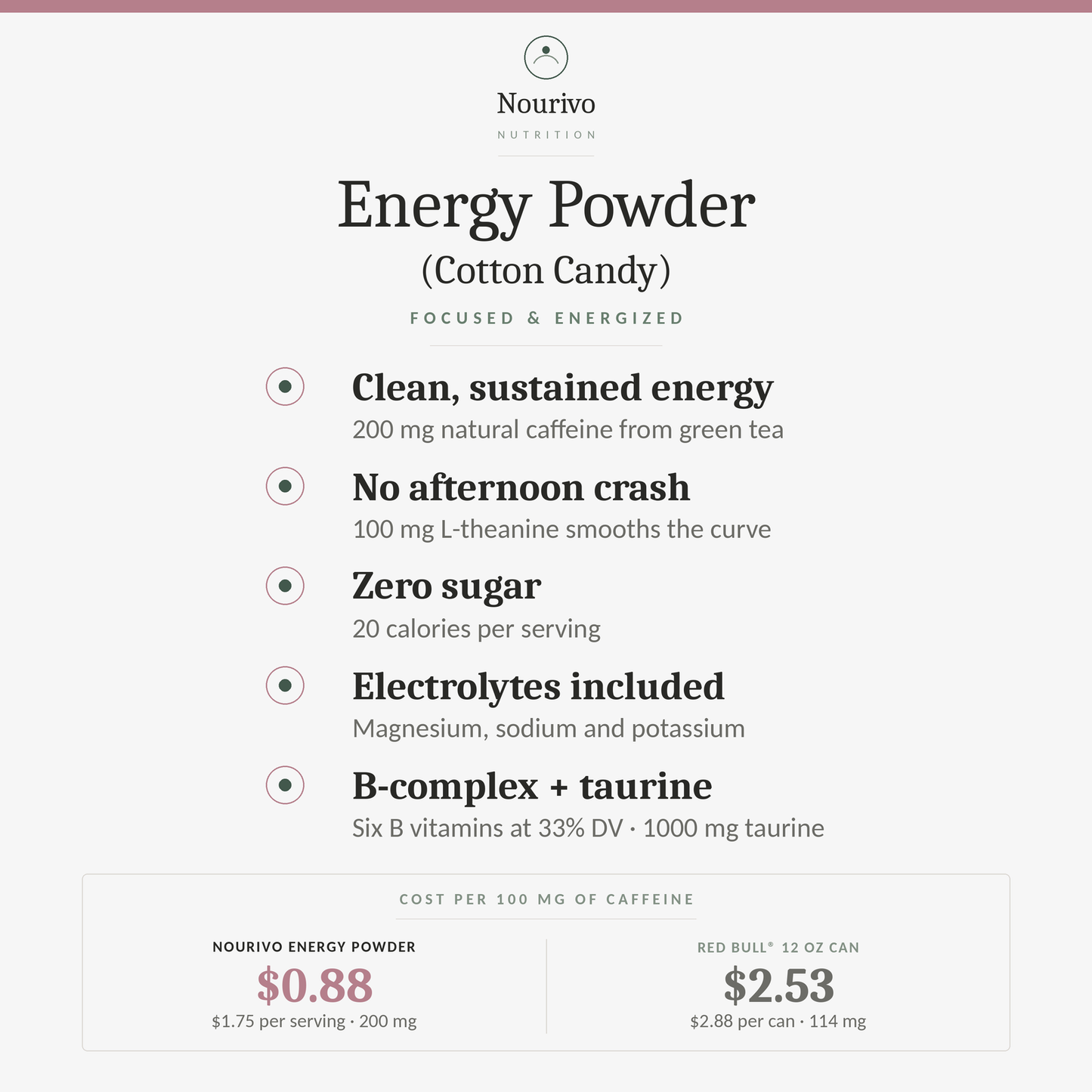 Energy Powder (Cotton Candy)