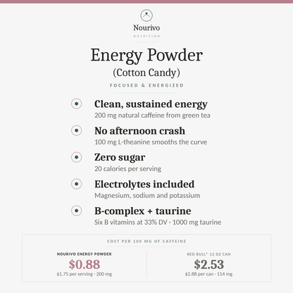 Energy Powder (Cotton Candy)