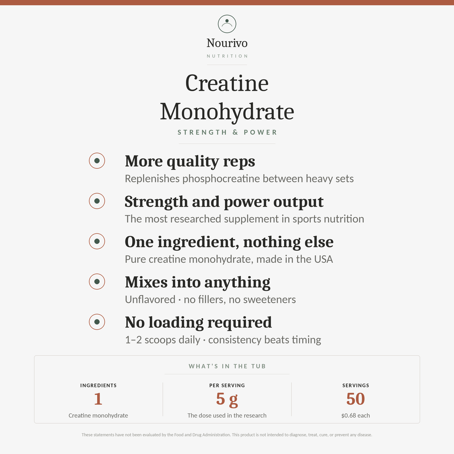 Creatine Monohydrate